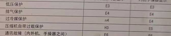 宁都空调电话在哪里找